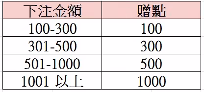 百家樂彩金級距