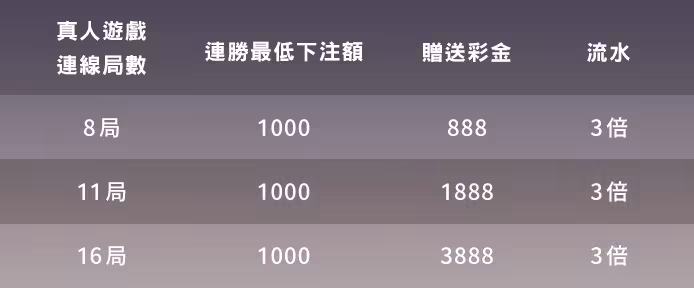 DB締寶財神娛樂城優惠福利大解放,儲值、免費送一次全解鎖 8 image 699