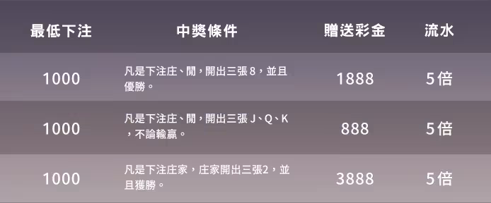 DB締寶財神娛樂城優惠福利大解放,儲值、免費送一次全解鎖 9 image 700